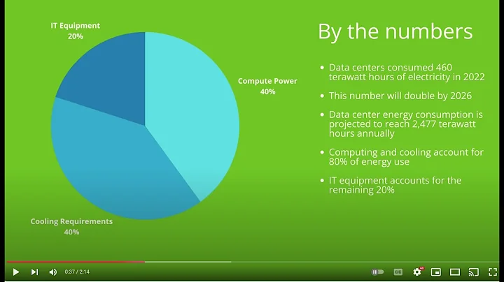Green Data Centers: Definition, Benefits, and Google Case Study