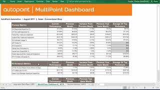 MultiPoint KnowledgeBundle – Dashboard MTD Report