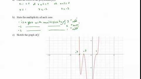 Shape of Polynomials Near a Zero (Multiplicity of a Zero)