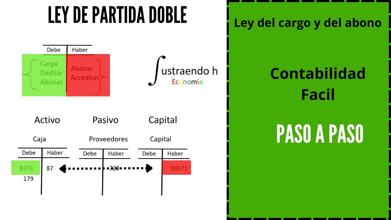 Donde Se Inicio La Contabilidad De Doble Entrada www.youtube.com