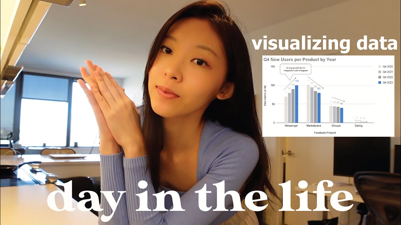 ⁣day in the life of a Business Analyst at Spotify| how I visualize data (in 3 steps)