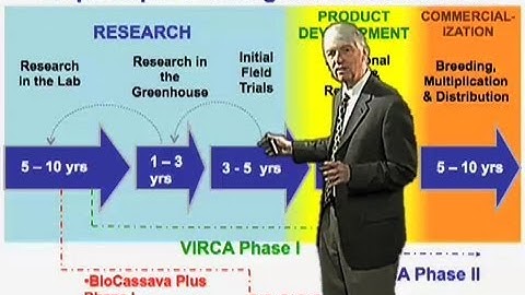 Transgenic crop development - Roger Beachy (Donald Danforth Plant Science Center)