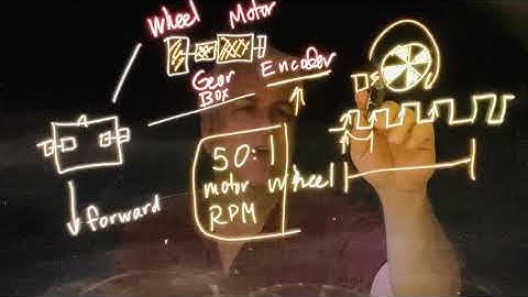 Robotics - Introduction to motors, gearboxes, and encoders