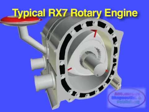 MAZDA RX7 Rotary Engine Basics - YouTube mazda rx 7 rotary engine diagram 