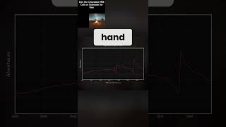 Unlock Molecular Secrets: Infrared Spectroscopy Explained! #shorts