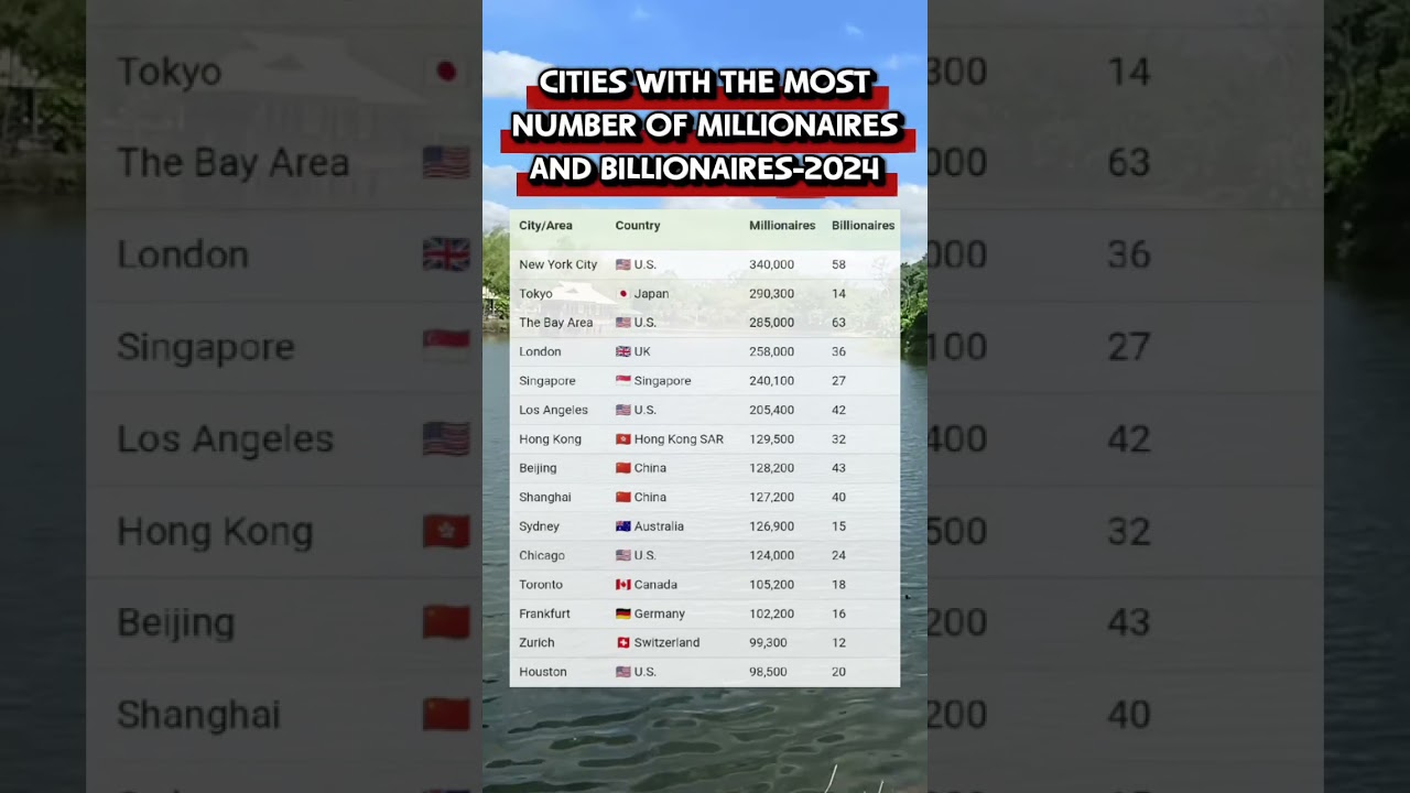 states with the most number of millionaires and billionaires