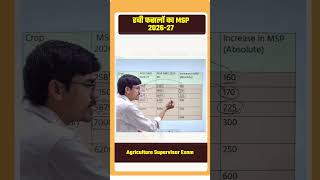 रबी फसलो का MSP