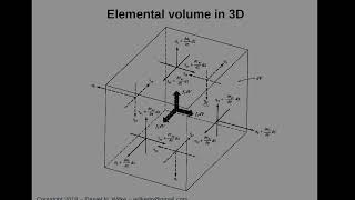W3L2V4 Stress Notation