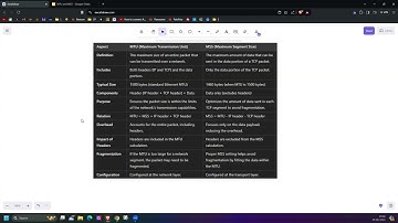 Differences Between MTU and MSS #network #networking #ccna