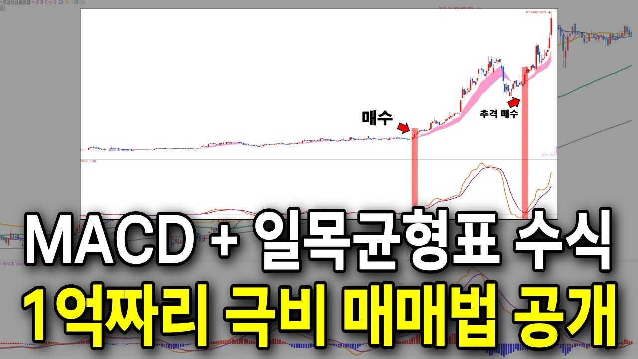 ⁣MACD를 가장 효율적으로 쓰는 법, 1억 짜리 극비 매매 전략 전부 다 공개합니다 #macd #일목균형표 #수식