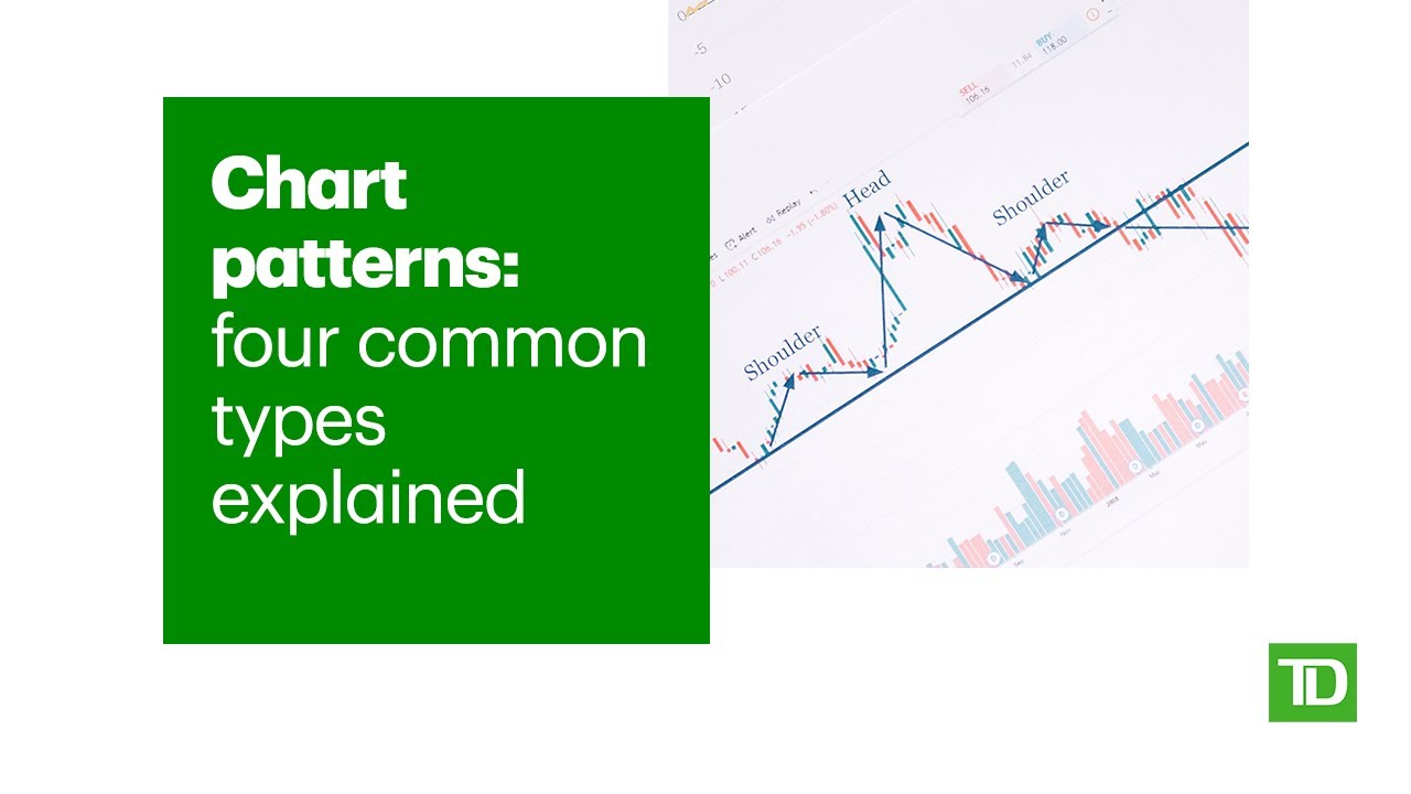 Chart patterns: Four common types explained - YouTube