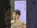 Biology 👉 Ovum Formation #education #shorts #sir #spoken #fluentenglish #1 #biology