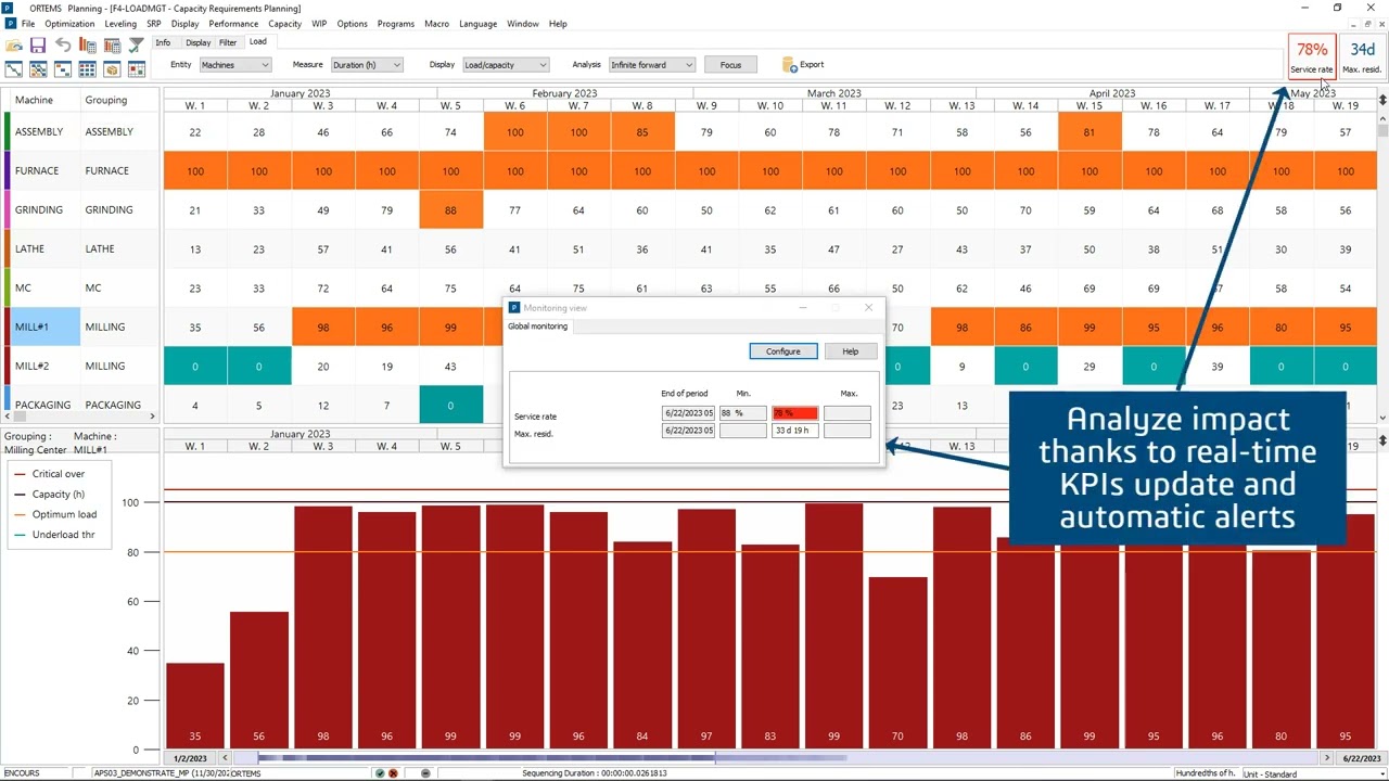 Delmia Ortems - Manufacturing planner