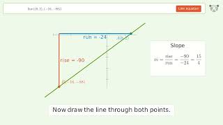 Finds Properties of a line from (8,2)-(-16,-88) | Tiger Algebra Solver