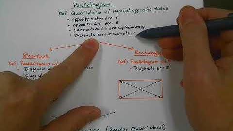 Math 2 Lesson 5.4 Rhombus Rectangle Square