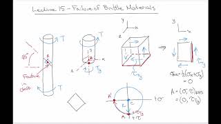 Solid Mechanics - Lecture 15: Failure of brittle materials