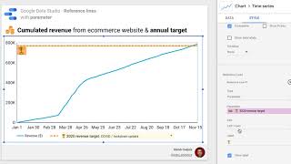 Celebrity Google Data Studio reference lines with parameter : Review of the configuration Wealth