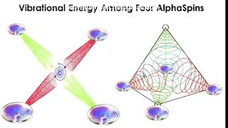 Alpha spin with Product Demo