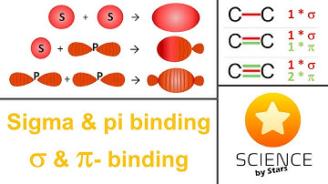 Sigma and pi bond - orbitals and quantum numbers