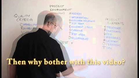 Explaining Heuristic Test Strategy Model in Two Minutes?