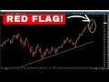 Red flag from the sp 500  sp500 technical analysis