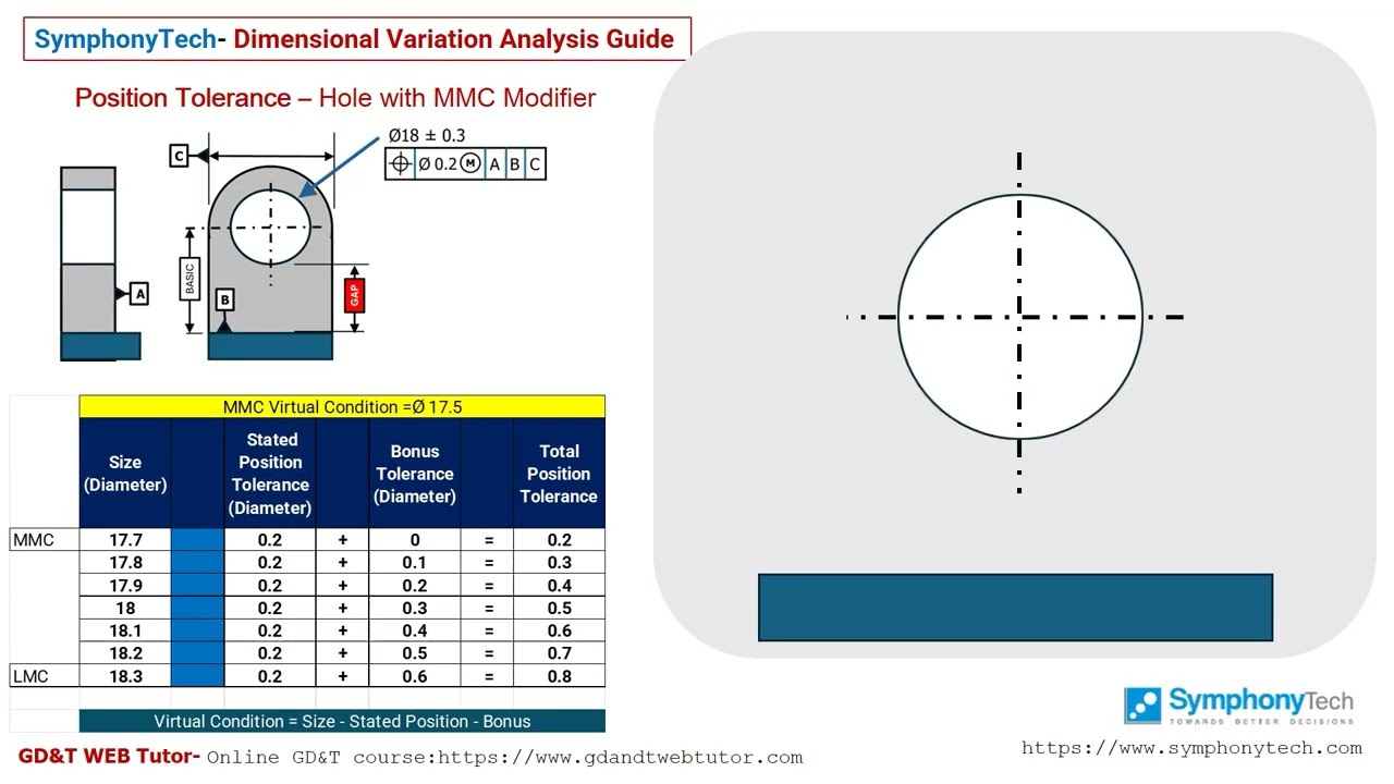 Tolerance Stack-up Analysis Guide: Position Tolerance on a Hole with ...