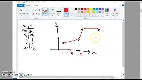 Introduction to Polynomial Interpolation [Part 1 of 3]