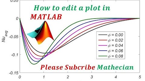 How to edit a plot in Matlab|| Mathecian|| Matlab| Research Students