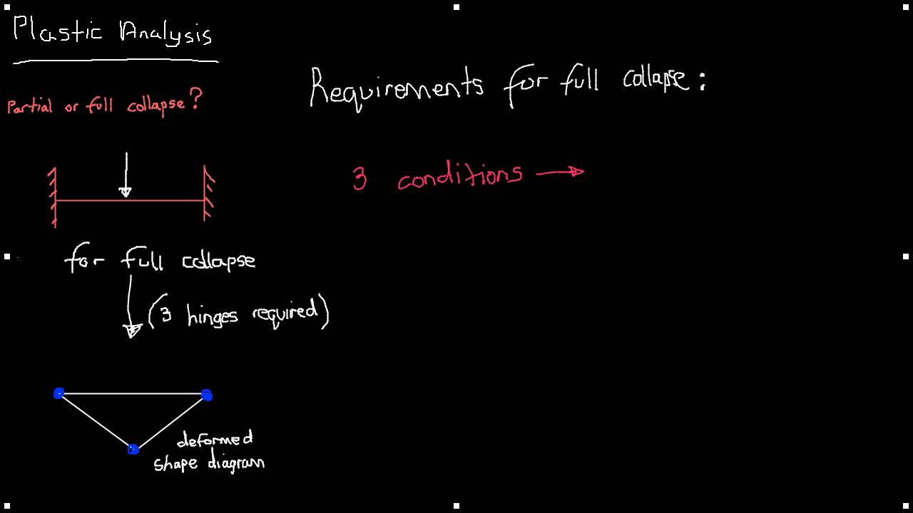 Plastic Analysis Fundamental Concepts Part 2 YouTube