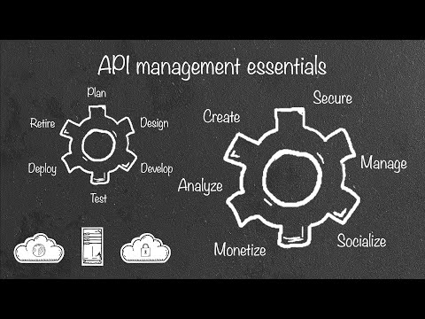 What is API management?