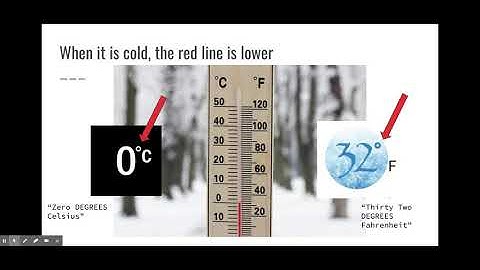 What’s the temperature? - Google Slides