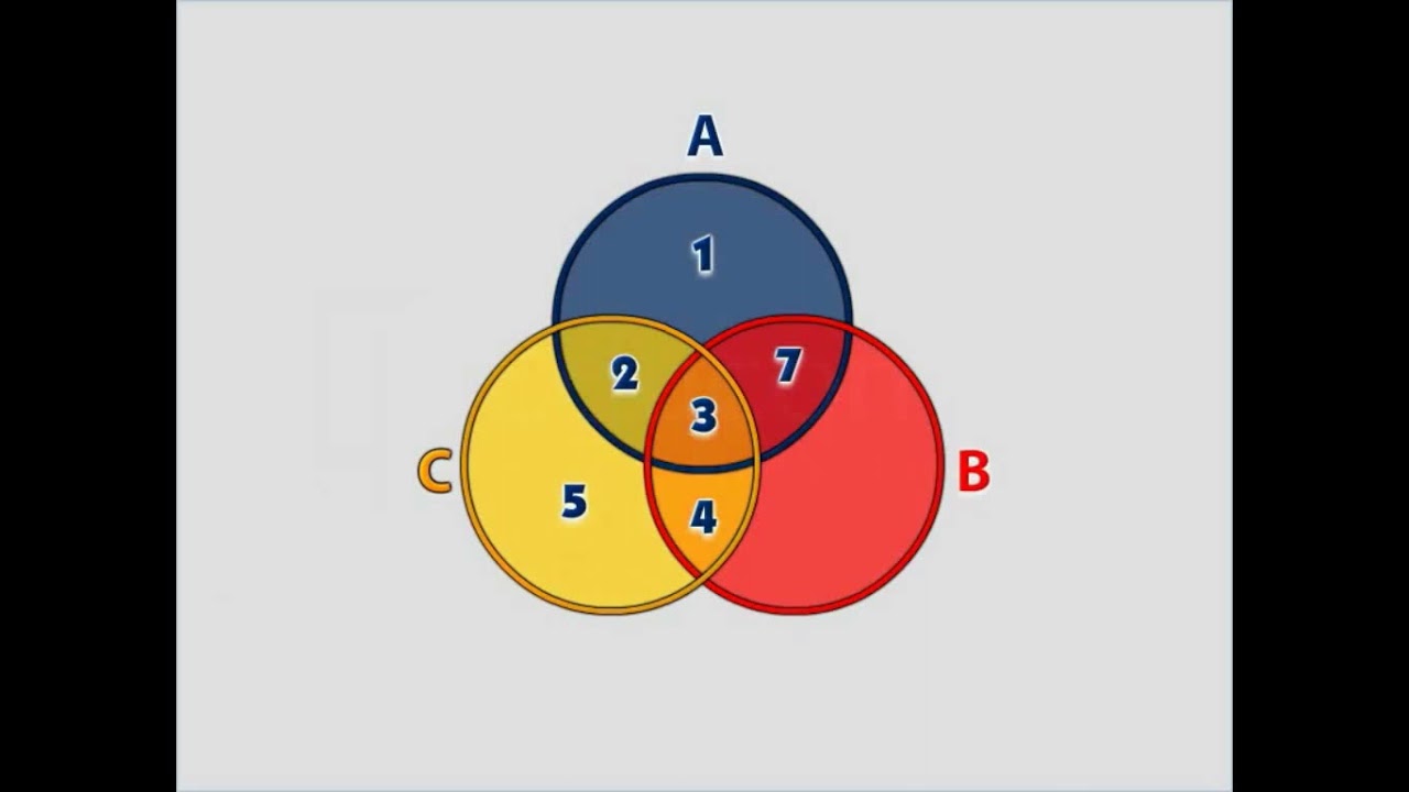 Cardinal Number of Finite Sets