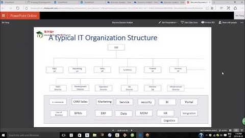Yang Bin(杨斌）：IT职场金领，什么是Business Analyst (BA) ?如何能够成为Business Analyst？ 商业分析师