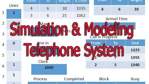 Simulation & Modeling telephone system-1  Bangla Tutorial.