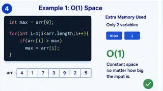 Space Complexity Explained | Memory Usage in Algorithms | Mastering Algorithms Ep. 4