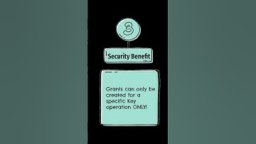 Mastering AWS KMS Grants #shorts #awssecurity #cybersecurity #cloudsecurity #keymanagement