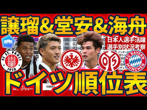 【ブンデスリーガ第4節時点順位表】堂安律/佐野海舟の大活躍と圧倒的すぎるバイエルンとハリーケイン&2部ではMF秋山裕紀とSB松田隼風が奮闘中！