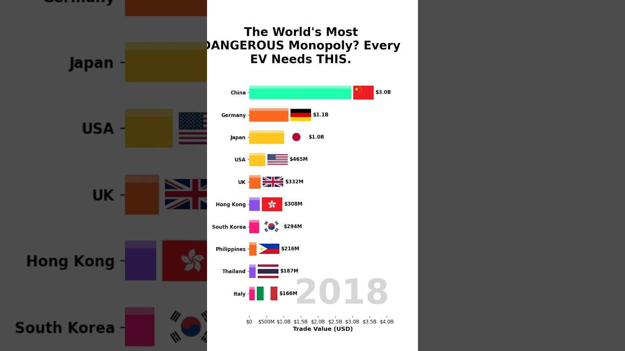 The World's Most DANGEROUS EV Monopoly? China's Secret. 