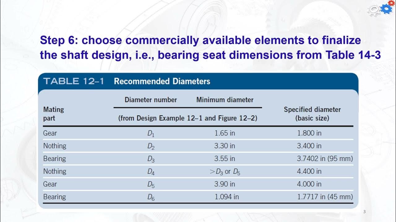 Shaft Design Procedure Tutorial Step 5 Summarise Your Results YouTube