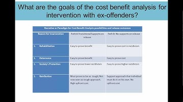 Webinar: Cost Benefit Analysis