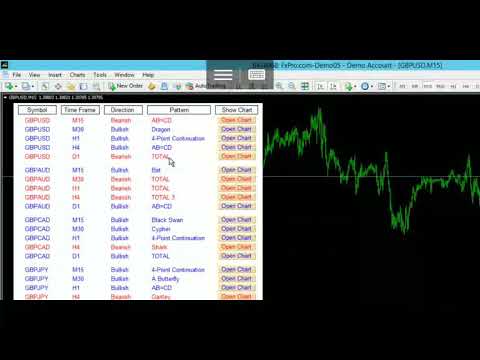 Harmonic Pattern Dashboard 2020 for MT4
