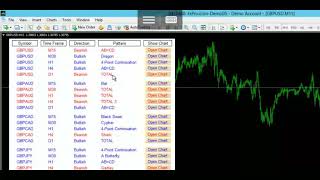 Harmonic Pattern Dashboard 2020 for MT4