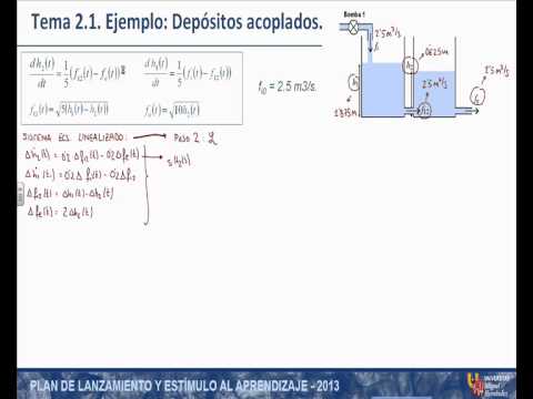 umh1775 2012-13 Lec02-1 Modelo Matemático de Sistemas Continuos - YouTube