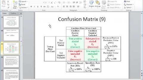 Machine Learning | Performance Measurement | Urdu | Part 2 | By Usman Khan