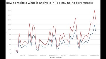 What-If Analysis in Tableau Using Parameters