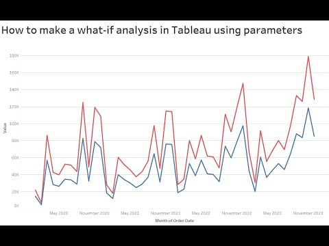 What-If Analysis in