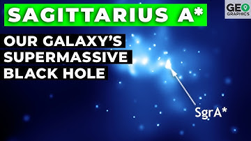 Sagittarius A*: The Milky Way