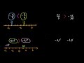 Comparer des nombres rationnels à l&#39;aide de la droite numérique