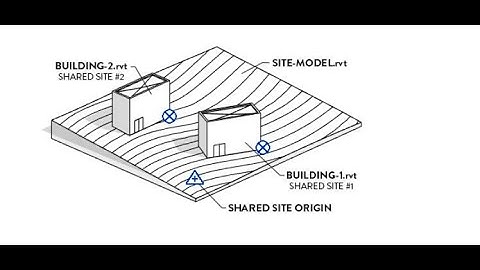 CÁCH SETUP DỰ ÁN REVIT THEO SHARE COORDINATE
