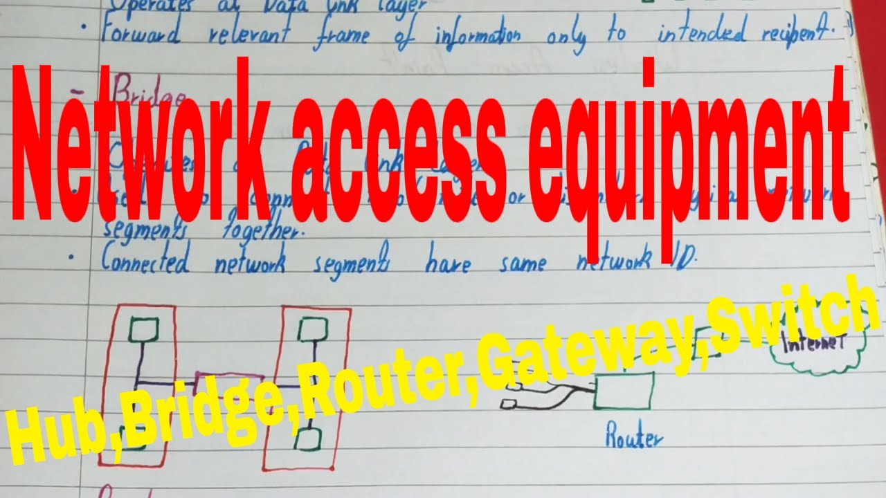 Network Access Equipment Radio Access Network Equipment HUB SWITCH BRIDGE GATEWAY ROUTER E